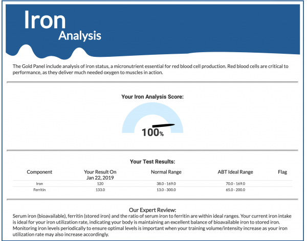 iron blood test athletes