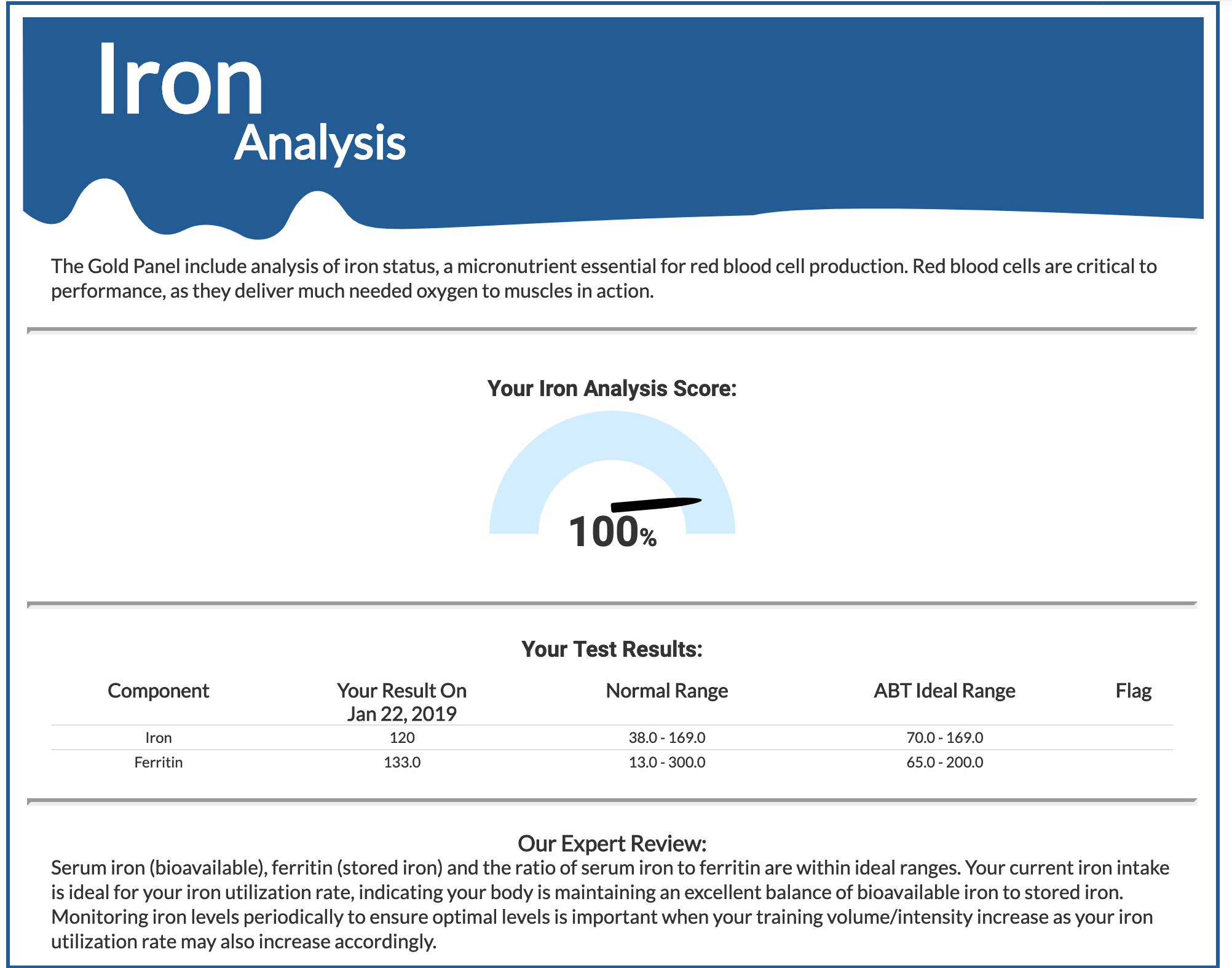 Gold Panel Athlete Blood Test