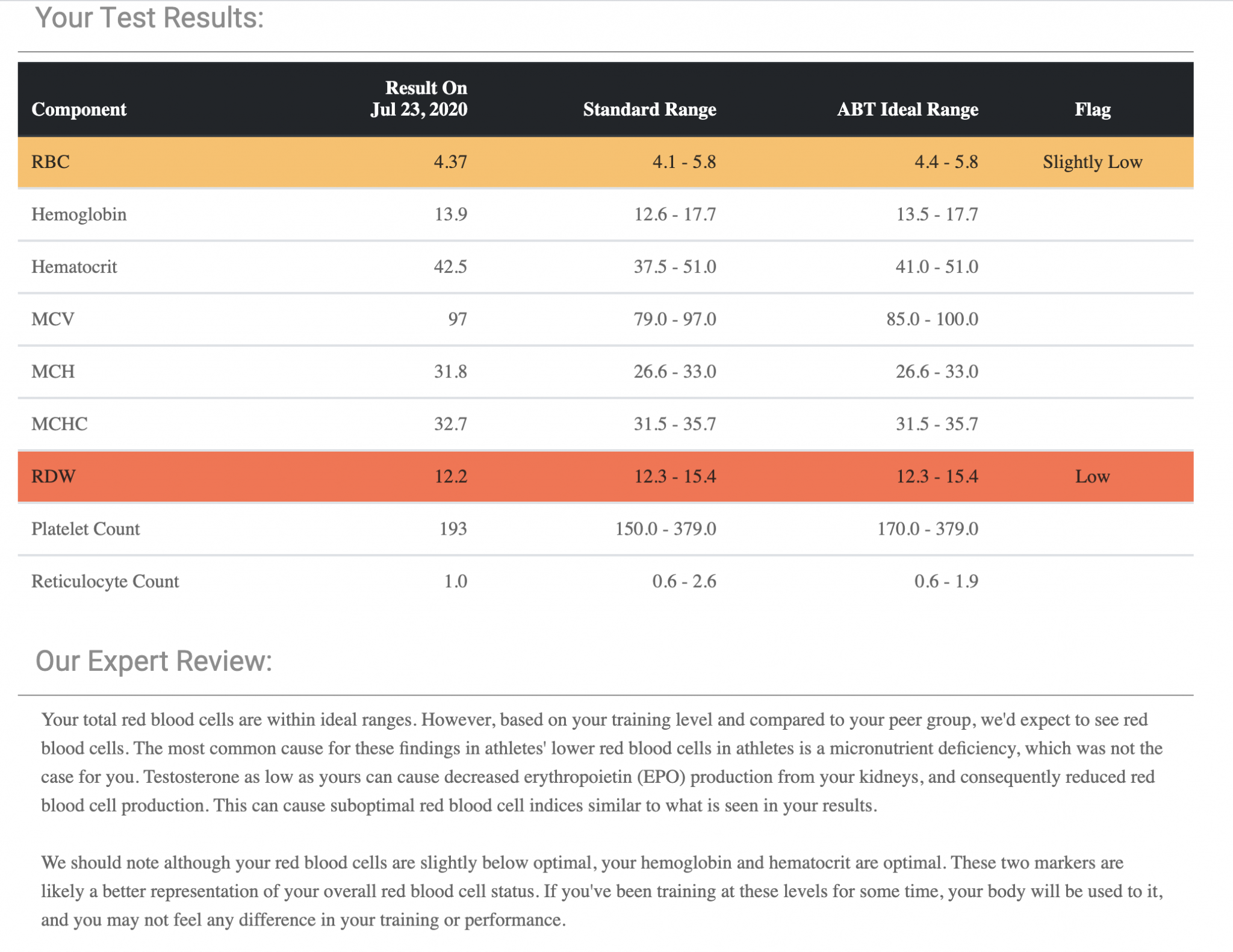 Partial Sample Report - Athlete Blood Test